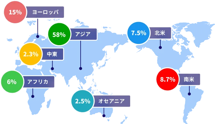 登録者の国籍データ