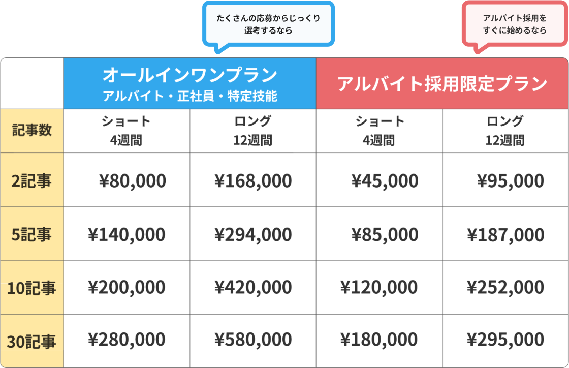 アルバイト採用限定プラン オールインワンプラン