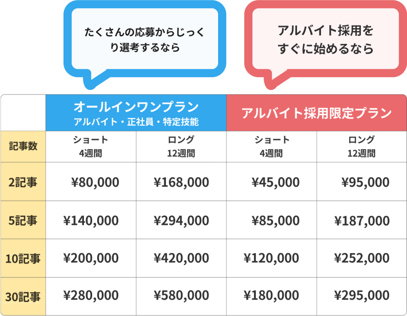 アルバイト採用限定プラン オールインワンプラン