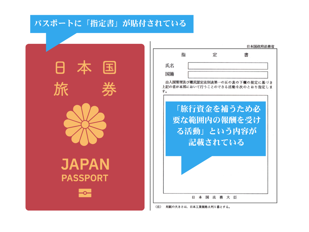 ワーキングホリデー指定書の確認